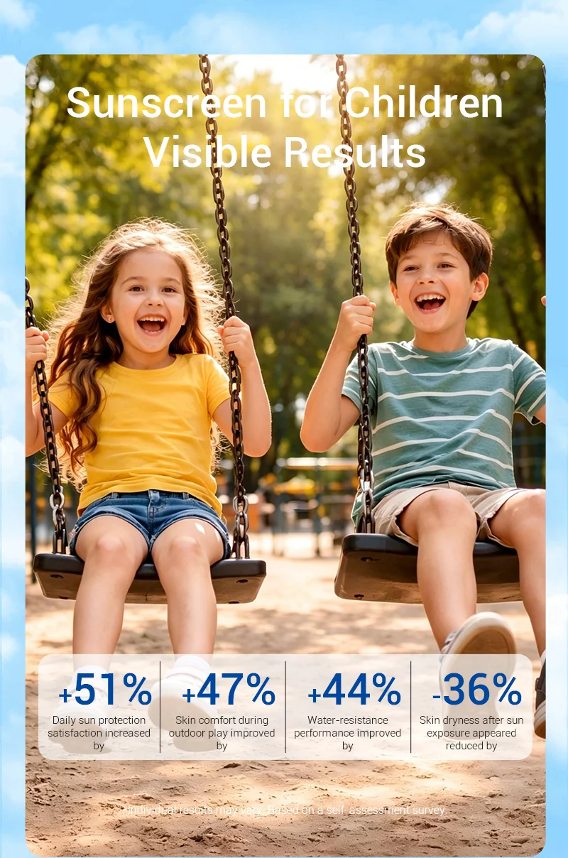 Two children on swings outdoors in natural light with text highlighting sunscreen benefits such as sun protection and improved skin comfort.